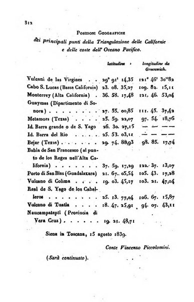 Annali universali di statistica, economia pubblica, storia, viaggi e commercio