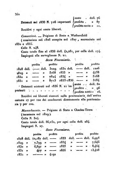 Annali universali di statistica, economia pubblica, storia, viaggi e commercio