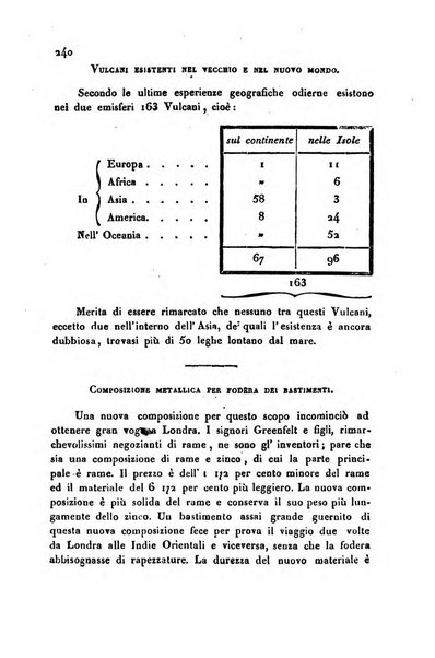 Annali universali di statistica, economia pubblica, storia, viaggi e commercio