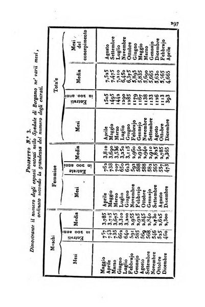 Annali universali di statistica, economia pubblica, storia, viaggi e commercio