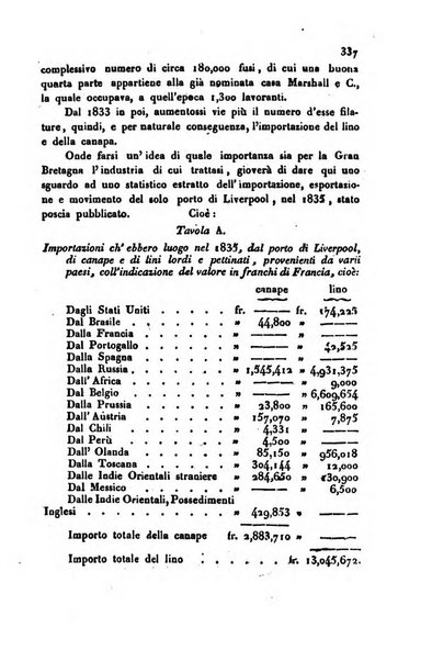 Annali universali di statistica, economia pubblica, storia, viaggi e commercio