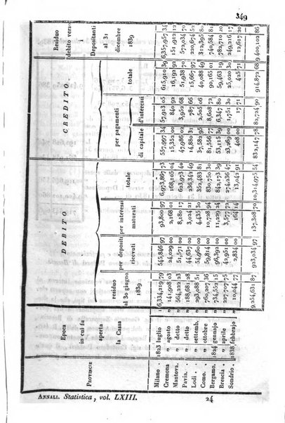 Annali universali di statistica, economia pubblica, storia, viaggi e commercio