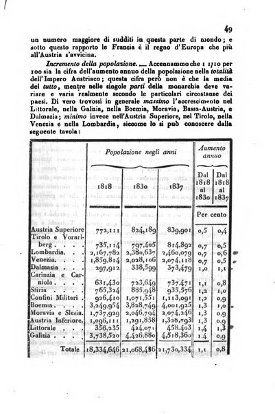 Annali universali di statistica, economia pubblica, storia, viaggi e commercio