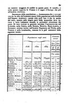 giornale/UM10007729/1840/V.63-64/00000419