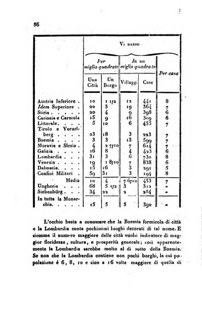 Annali universali di statistica, economia pubblica, storia, viaggi e commercio