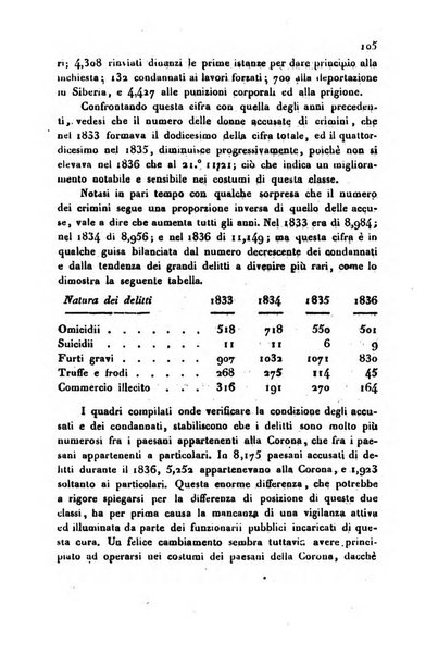 Annali universali di statistica, economia pubblica, storia, viaggi e commercio