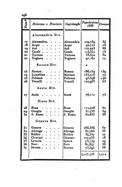 Annali universali di statistica, economia pubblica, storia, viaggi e commercio