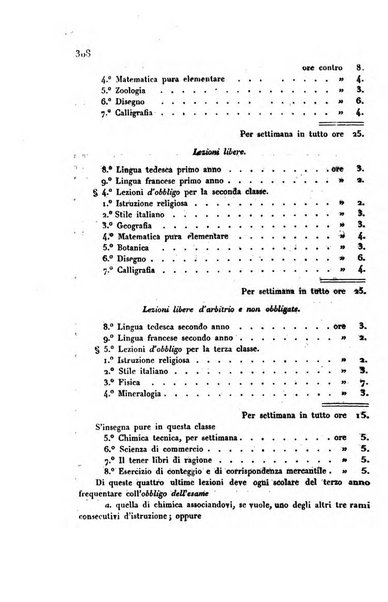 Annali universali di statistica, economia pubblica, storia, viaggi e commercio