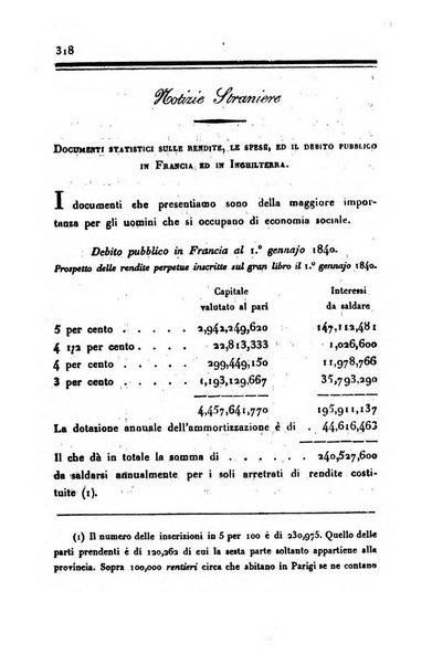 Annali universali di statistica, economia pubblica, storia, viaggi e commercio