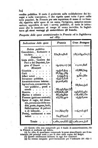 Annali universali di statistica, economia pubblica, storia, viaggi e commercio