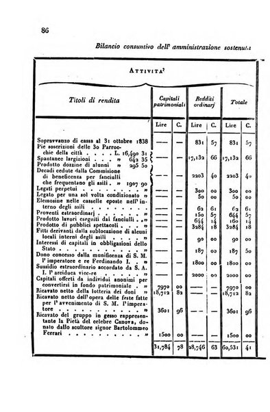 Annali universali di statistica, economia pubblica, storia, viaggi e commercio