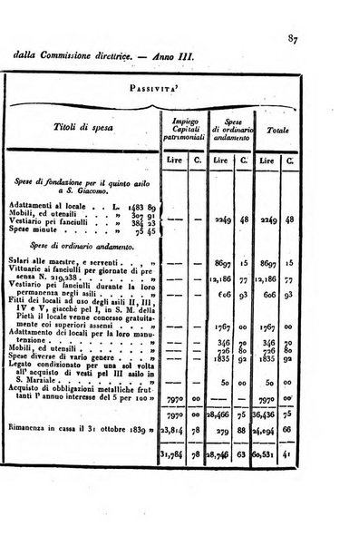 Annali universali di statistica, economia pubblica, storia, viaggi e commercio