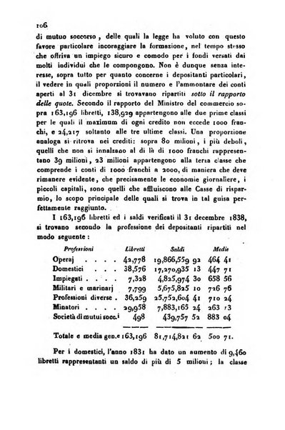 Annali universali di statistica, economia pubblica, storia, viaggi e commercio