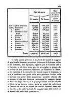 giornale/UM10007729/1840/V.65-66/00000163