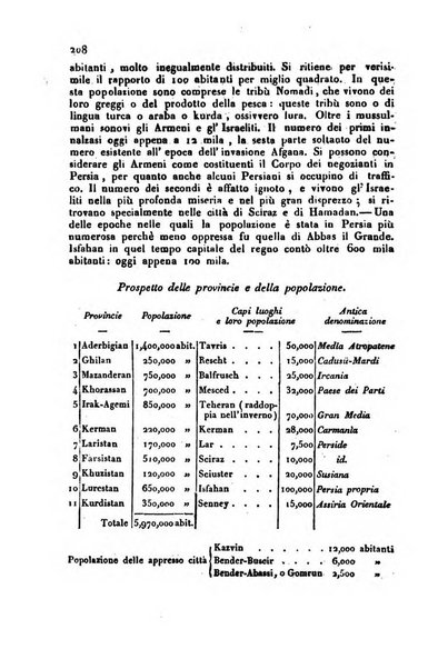 Annali universali di statistica, economia pubblica, storia, viaggi e commercio