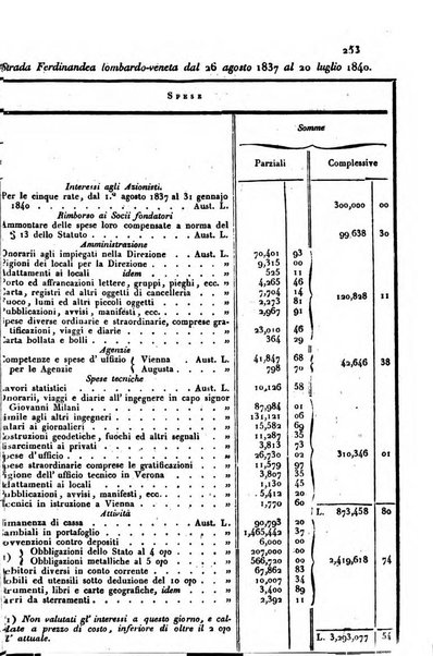 Annali universali di statistica, economia pubblica, storia, viaggi e commercio