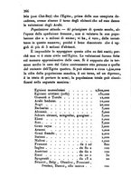 giornale/UM10007729/1840/V.65-66/00000372