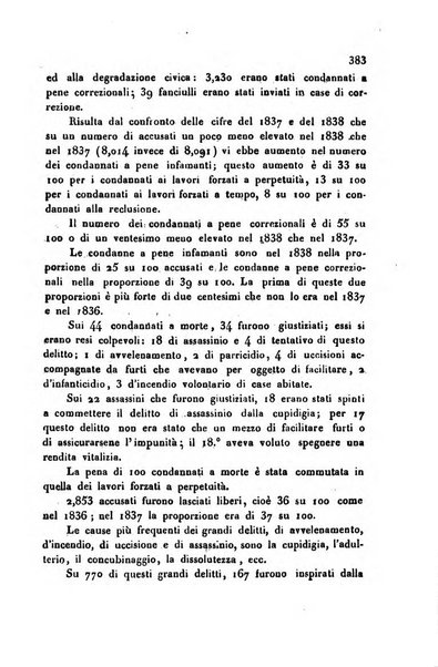 Annali universali di statistica, economia pubblica, storia, viaggi e commercio