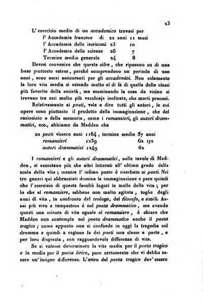 Annali universali di statistica, economia pubblica, storia, viaggi e commercio