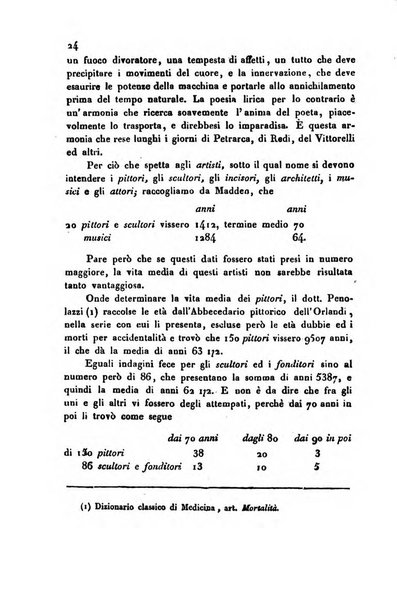 Annali universali di statistica, economia pubblica, storia, viaggi e commercio