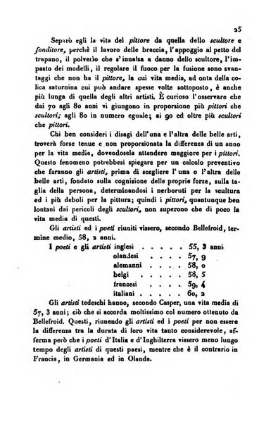 Annali universali di statistica, economia pubblica, storia, viaggi e commercio