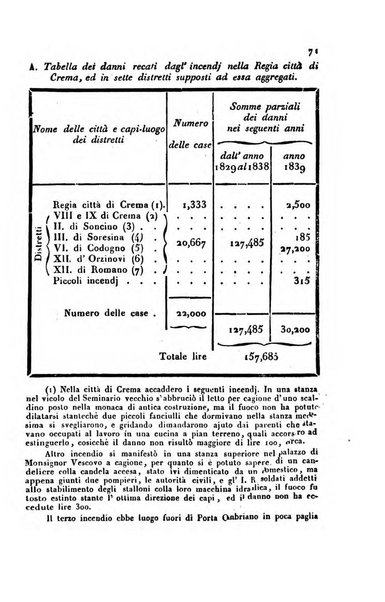 Annali universali di statistica, economia pubblica, storia, viaggi e commercio