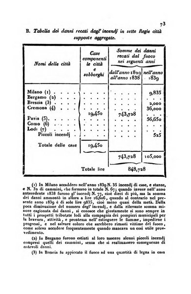 Annali universali di statistica, economia pubblica, storia, viaggi e commercio