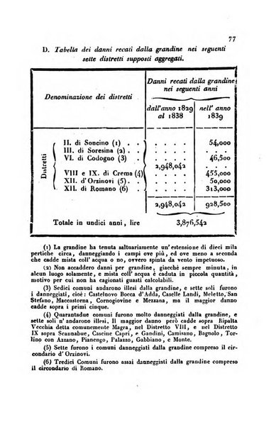 Annali universali di statistica, economia pubblica, storia, viaggi e commercio