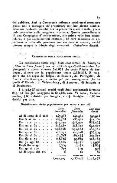 Annali universali di statistica, economia pubblica, storia, viaggi e commercio