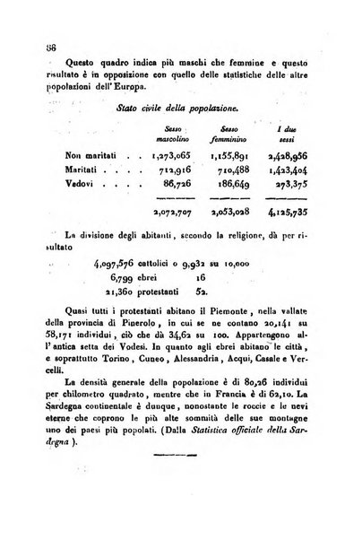 Annali universali di statistica, economia pubblica, storia, viaggi e commercio