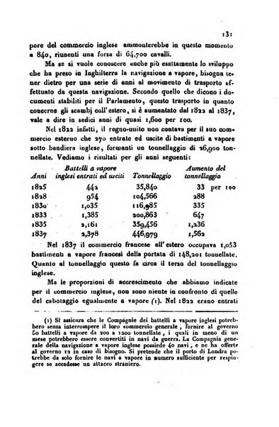 Annali universali di statistica, economia pubblica, storia, viaggi e commercio