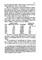 giornale/UM10007729/1840/V.65-66/00000543