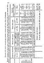 giornale/UM10007729/1840/V.65-66/00000640