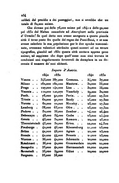 Annali universali di statistica, economia pubblica, storia, viaggi e commercio