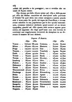 giornale/UM10007729/1840/V.65-66/00000666