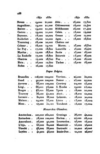 Annali universali di statistica, economia pubblica, storia, viaggi e commercio