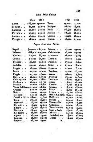 Annali universali di statistica, economia pubblica, storia, viaggi e commercio