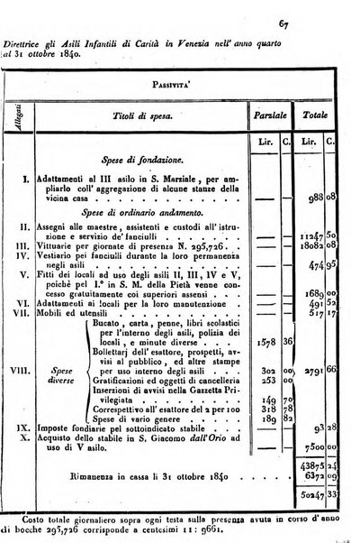 Annali universali di statistica, economia pubblica, storia, viaggi e commercio