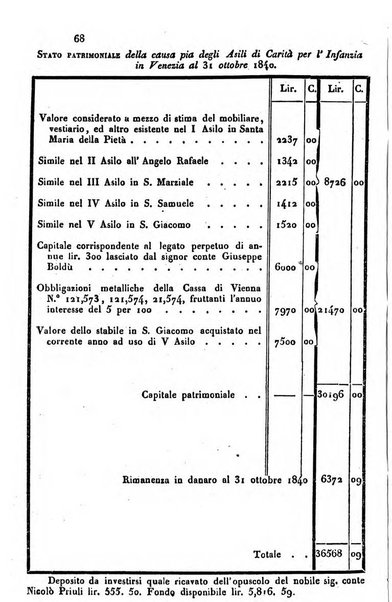 Annali universali di statistica, economia pubblica, storia, viaggi e commercio