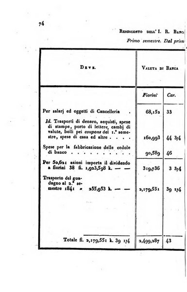 Annali universali di statistica, economia pubblica, storia, viaggi e commercio