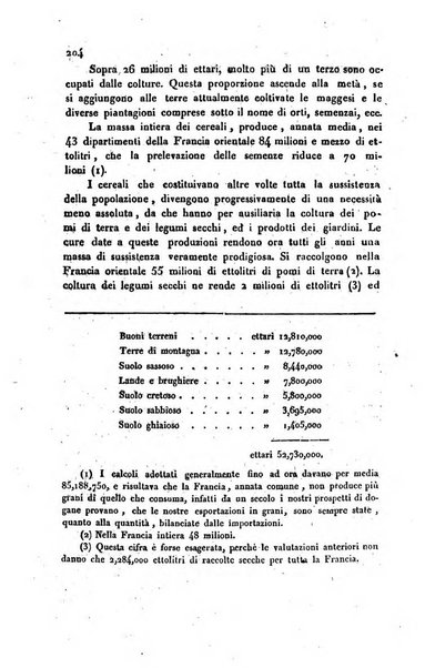 Annali universali di statistica, economia pubblica, storia, viaggi e commercio