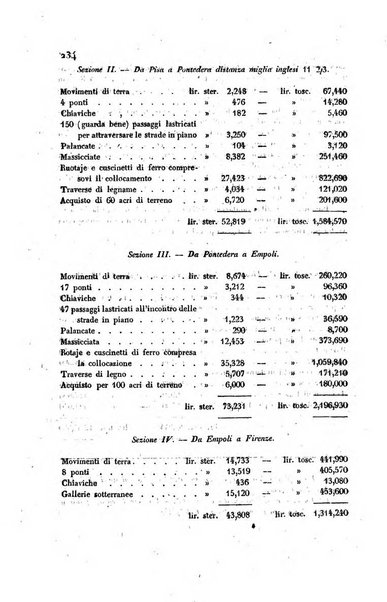 Annali universali di statistica, economia pubblica, storia, viaggi e commercio