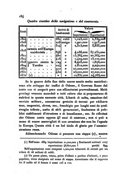 Annali universali di statistica, economia pubblica, storia, viaggi e commercio