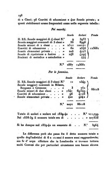 Annali universali di statistica, economia pubblica, storia, viaggi e commercio