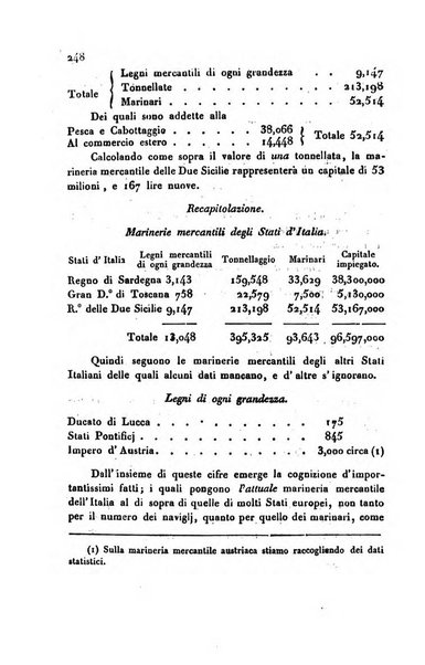 Annali universali di statistica, economia pubblica, storia, viaggi e commercio