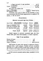 giornale/UM10007729/1841/V.69-70/00000626
