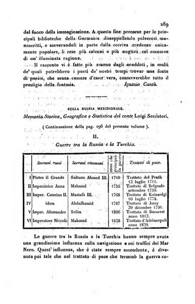 Annali universali di statistica, economia pubblica, storia, viaggi e commercio