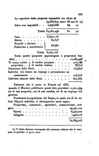 Annali universali di statistica, economia pubblica, storia, viaggi e commercio