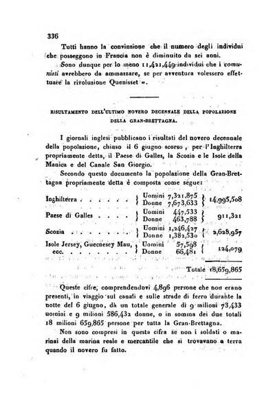 Annali universali di statistica, economia pubblica, storia, viaggi e commercio