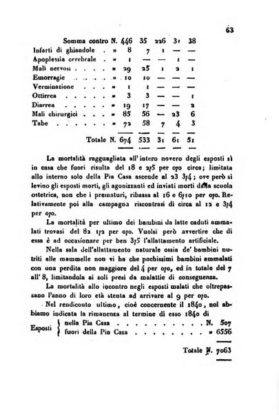 Annali universali di statistica, economia pubblica, storia, viaggi e commercio